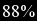 88p